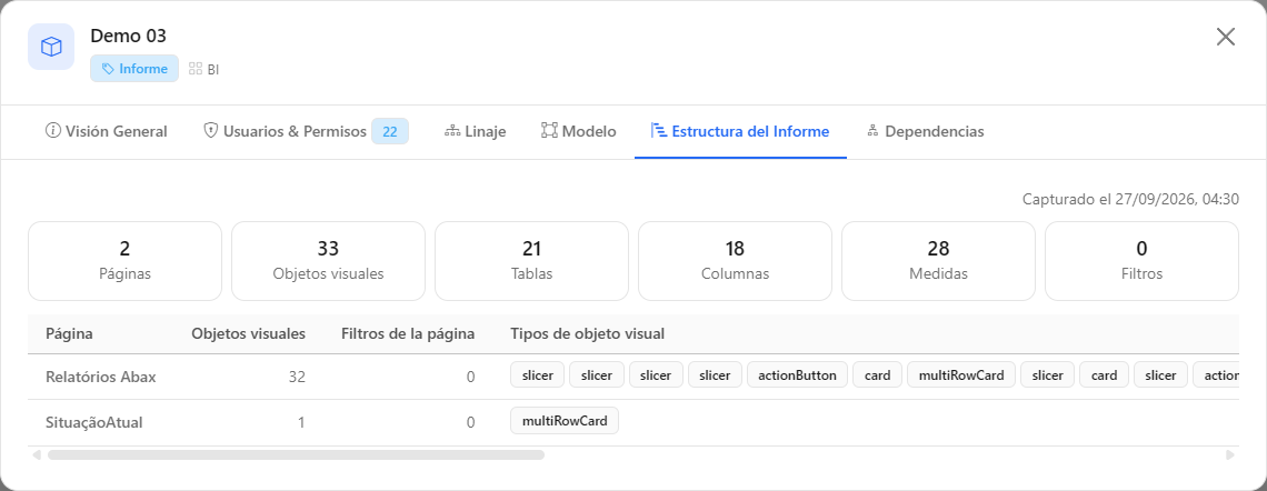 Pestaña Estructura del Informe del modal de detalles, con totales de páginas, objetos visuales, tablas, columnas, medidas y filtros