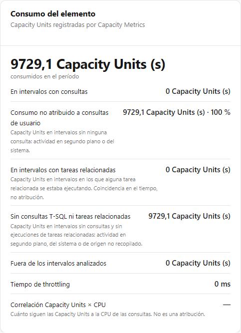 Tarjeta Consumo del elemento con el total de Capacity Units y la división por intervalos con consultas, con tareas y sin ninguno de los dos