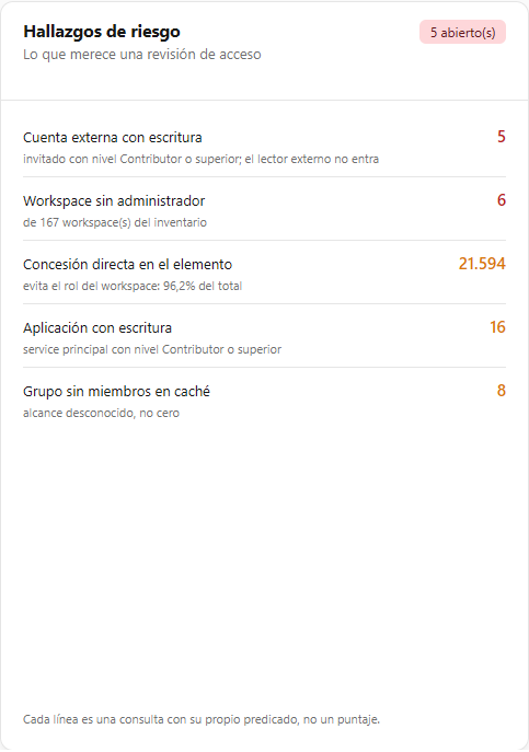 Tarjeta Hallazgos de riesgo con los conteos de cada hallazgo