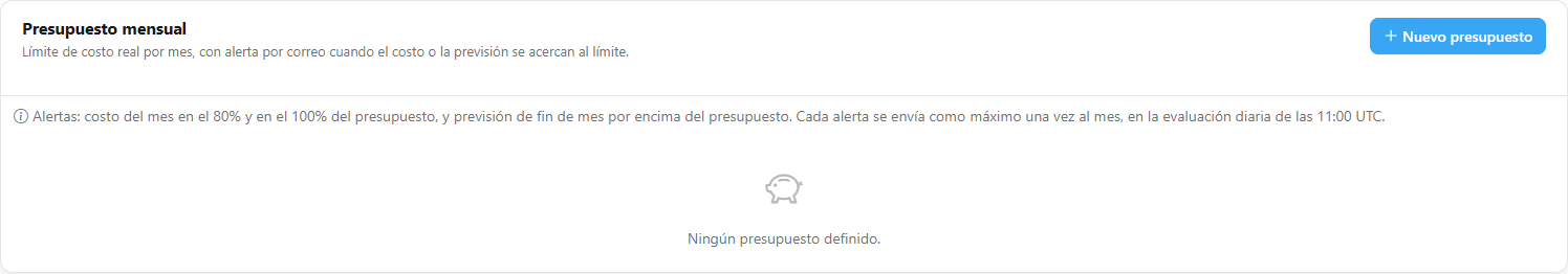 Presupuesto mensual de la capacidad