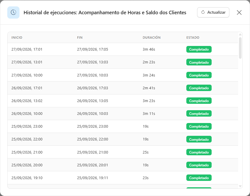 Modal Historial de ejecuciones con las columnas Inicio, Fin, Duración y Estado