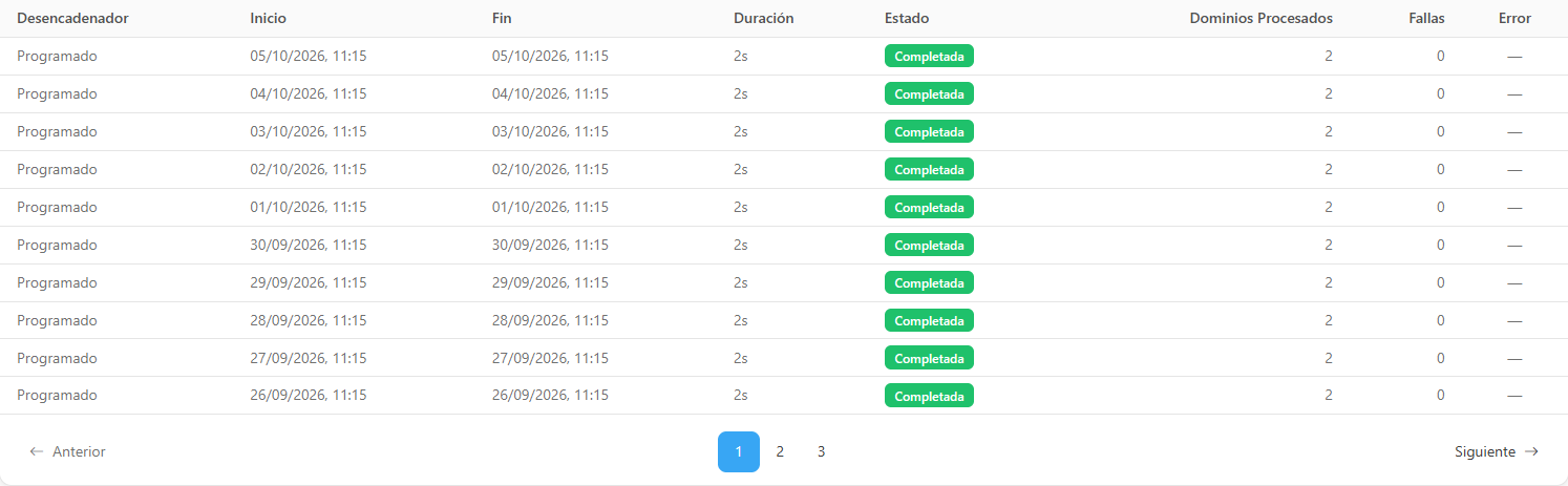 Historial de ejecuciones de la recolección de dominios