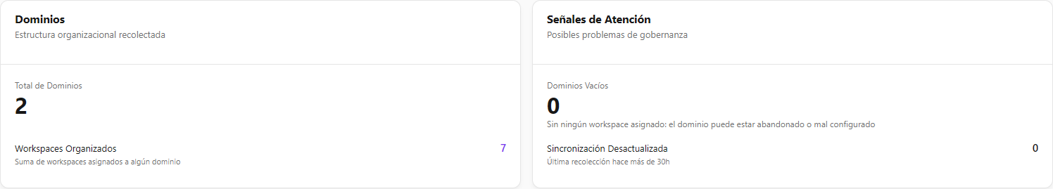Tarjetas Dominios y Señales de Atención