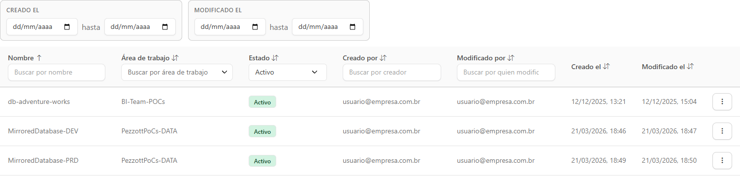 Tabla de bases reflejadas filtrada por el estado Activo