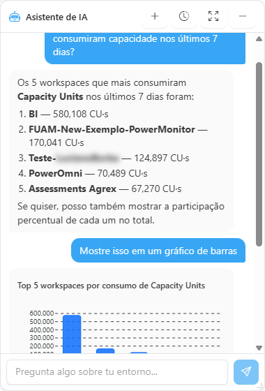 Ventana del Asistente de IA con una pregunta y una respuesta con gráfico