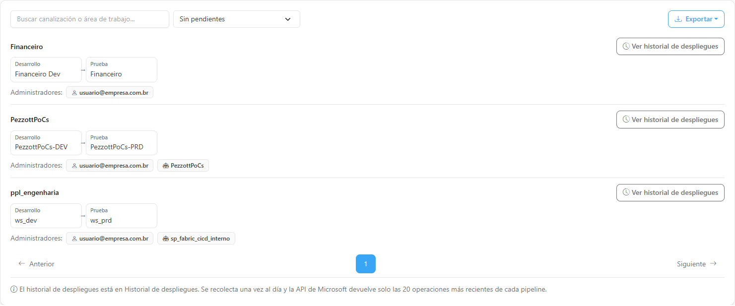 Lista filtrada por la situación Sin pendientes