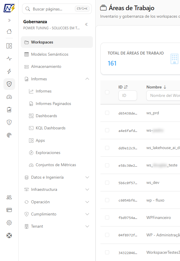 Panel del área Gobernanza con el grupo Informes expandido y sus subelementos