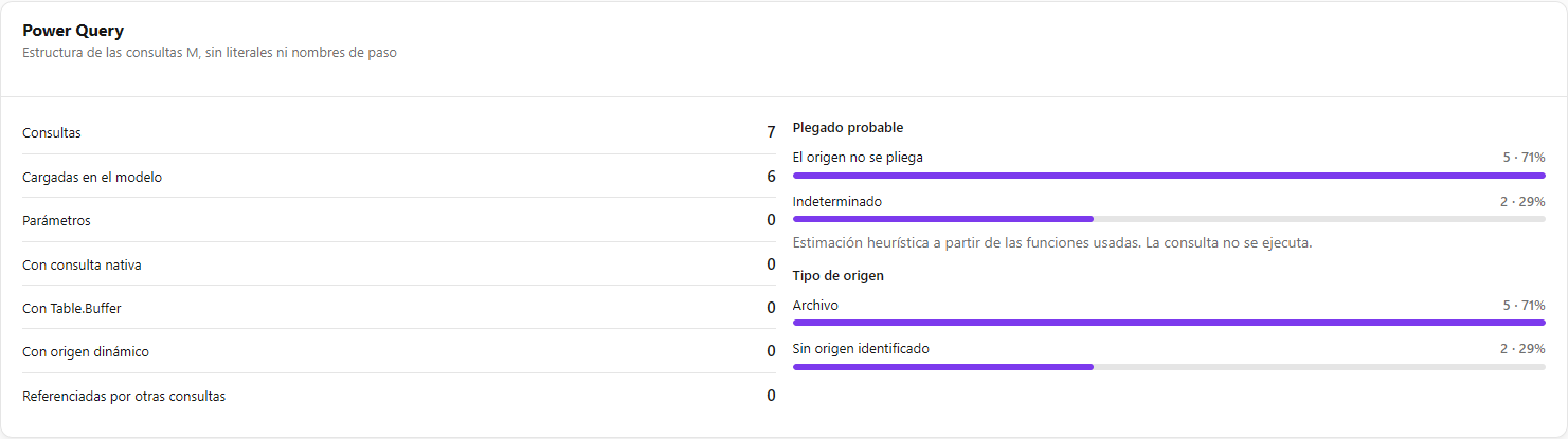 Tarjeta Power Query con recuentos de consultas y las distribuciones de plegado y de tipo de origen