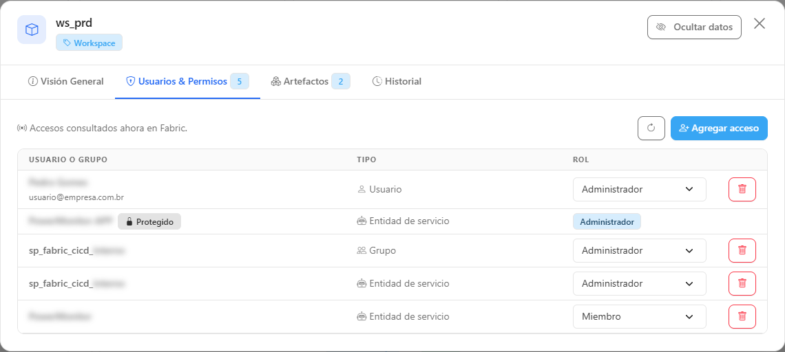 Pestaña Usuarios & Permisos del modal de workspace con las columnas Usuario o grupo, Tipo y Rol, el distintivo Protegido y el botón Agregar acceso