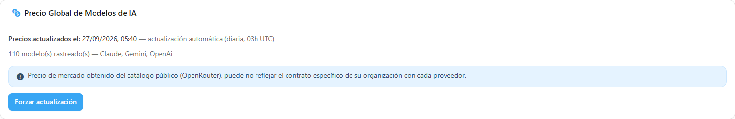 Tarjeta Precio Global de Modelos de IA con la fecha de actualización y el botón Forzar actualización