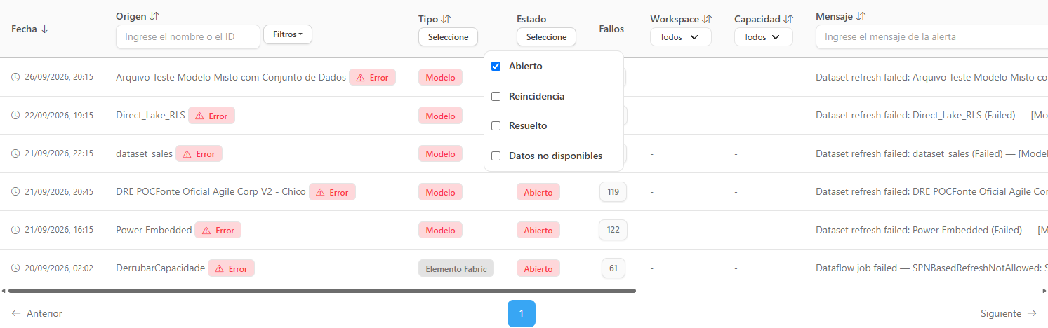 Selector de estado abierto con las opciones Abierto, Reincidencia, Resuelto y Datos no disponibles