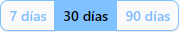 Selector de período con los botones 7 días, 30 días y 90 días
