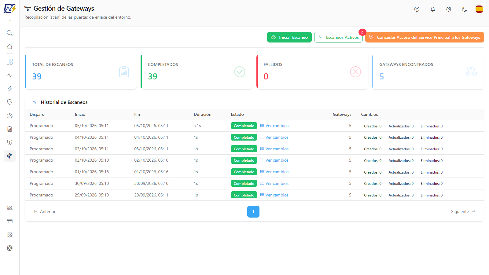 Pantalla Gestión de Gateways con las tarjetas de ejecución y el Historial de Escaneos