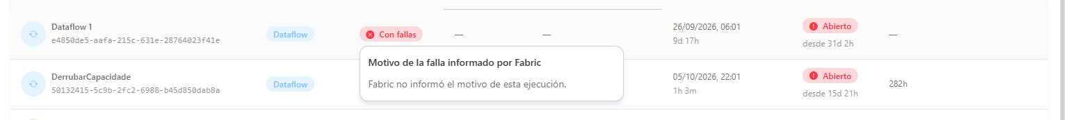 Panel sobre el chip Con fallas con la categoría del error, la explicación y el mensaje original de Fabric