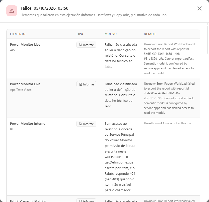 Modal de fallos con las columnas Elemento, Tipo, Motivo y Detalle