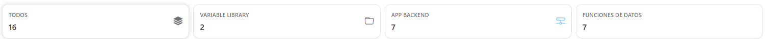 Tarjetas Todos, Variable Library, App Backend y Funciones de Datos con la cantidad de cada tipo