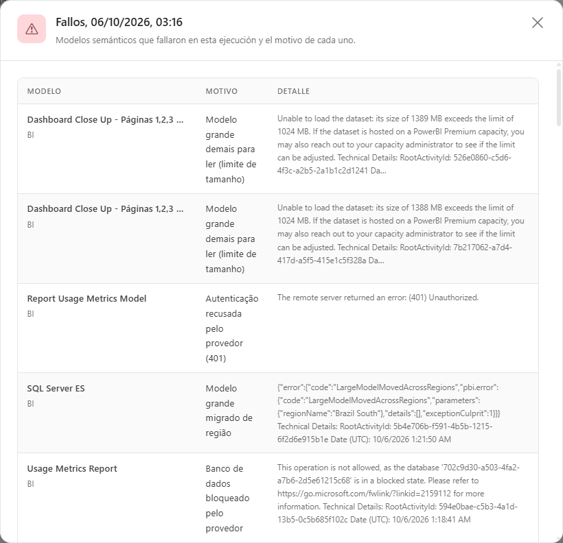 Modal de fallos de la captura de tamaño de modelos