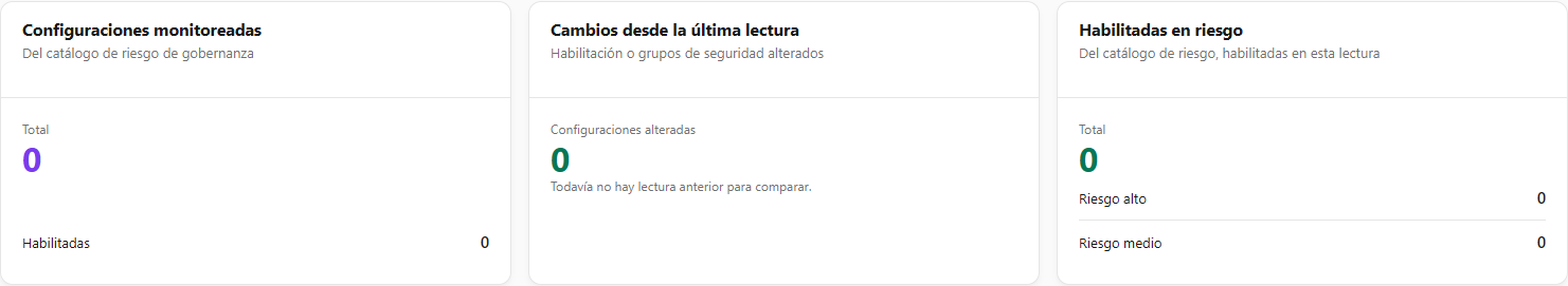 Tarjetas Configuraciones monitoreadas, Cambios desde la última lectura y Habilitadas en riesgo