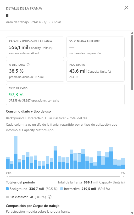 Panel Detalle de la franja con KPIs, división por tipo de uso y operaciones más costosas