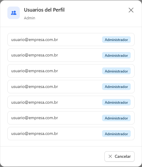 Ventana Usuarios del Perfil con la lista de correos y roles