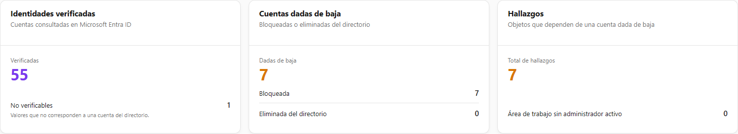Tarjetas Identidades verificadas, Cuentas dadas de baja y Hallazgos