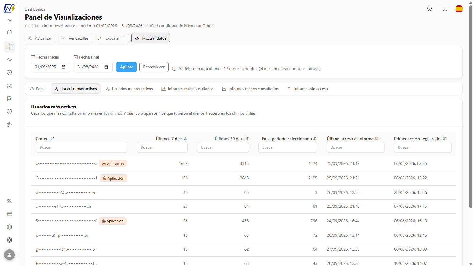 Botón Mostrar datos activo y correos enmascarados en la lista de usuarios