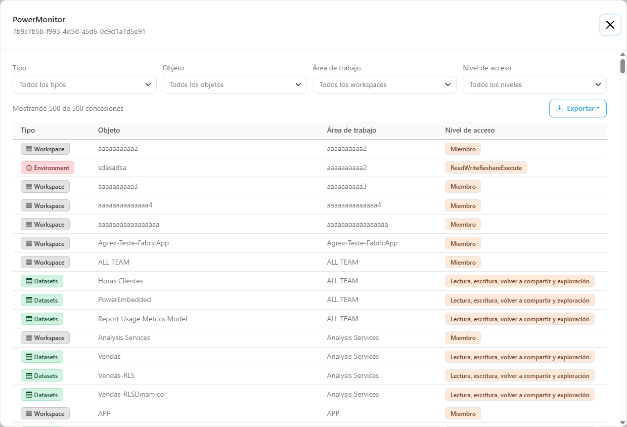 Modal de concesiones de un Service Principal con los filtros Tipo, Objeto, Área de trabajo y Nivel de acceso y la lista de concesiones