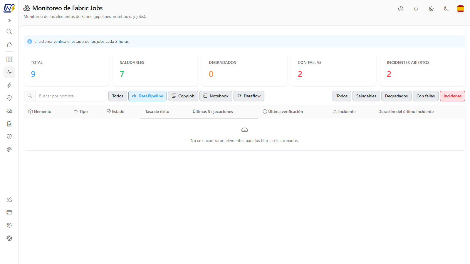 Tabla filtrada por el tipo DataPipeline