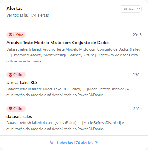 Tarjeta Alertas con el período de 30 días seleccionado