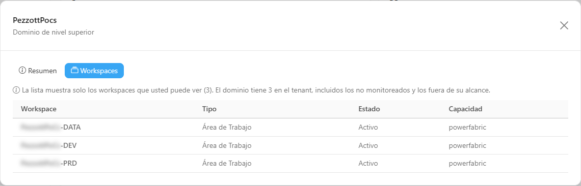 Modal de detalles de un dominio con los indicadores Workspaces en el tenant, % de la organización, Subdominios y Última recopilación y la pestaña Workspaces