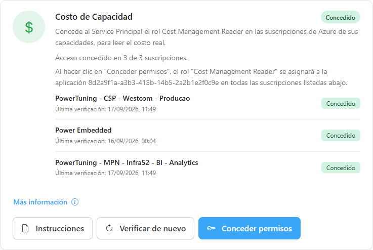 Tarjeta Costo de Capacidad con la lista de suscripciones y los botones Instrucciones y Conceder permisos