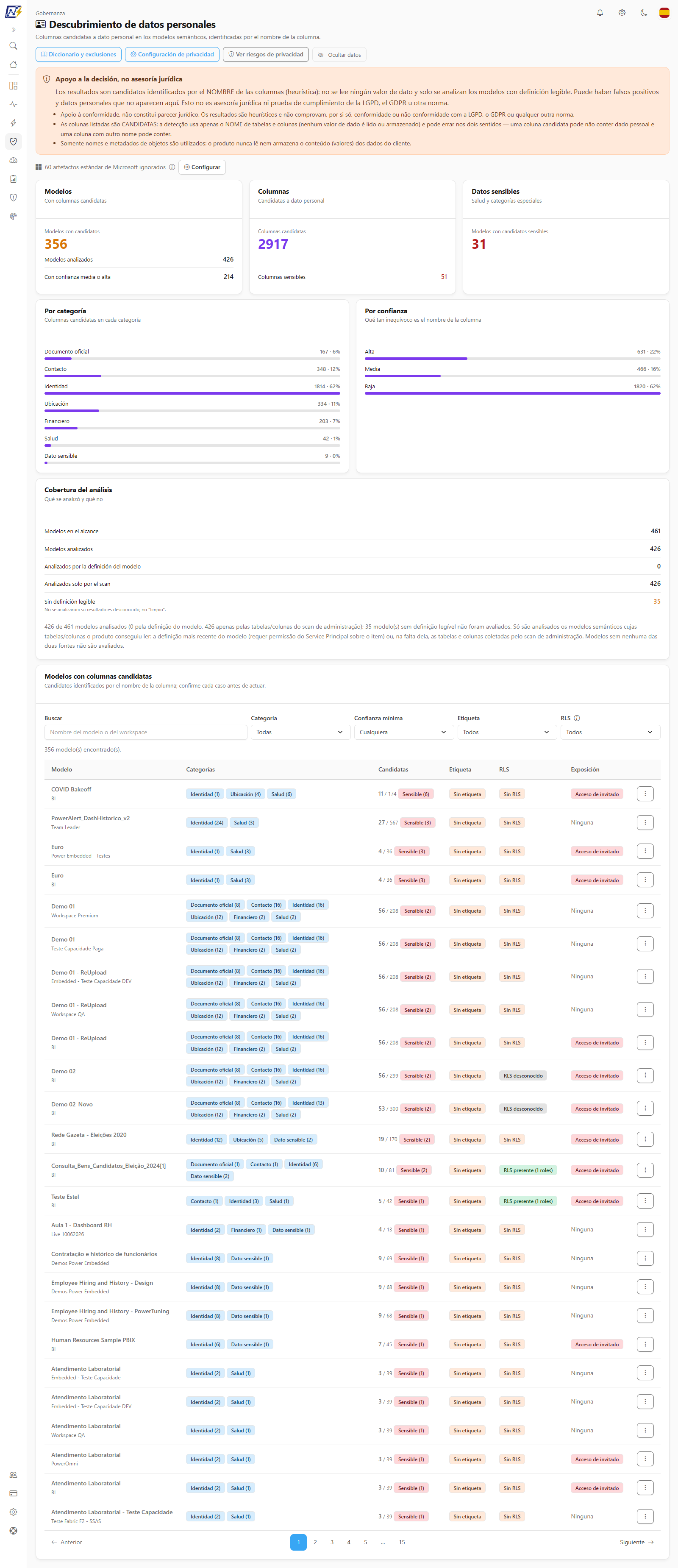 Pantalla Descubrimiento de datos personales con el aviso Apoyo a la decisión, no asesoría jurídica, las tarjetas de indicadores, los gráficos por categoría y por confianza, la tarjeta Cobertura del análisis y la lista de modelos con columnas candidatas