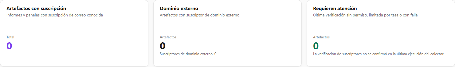 Tarjetas Artefactos con suscripción, Dominio externo y Requieren atención