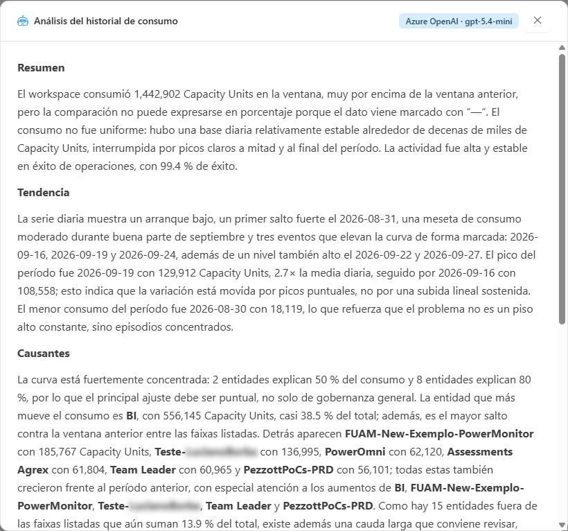 Modal Análisis del historial de consumo generado por IA