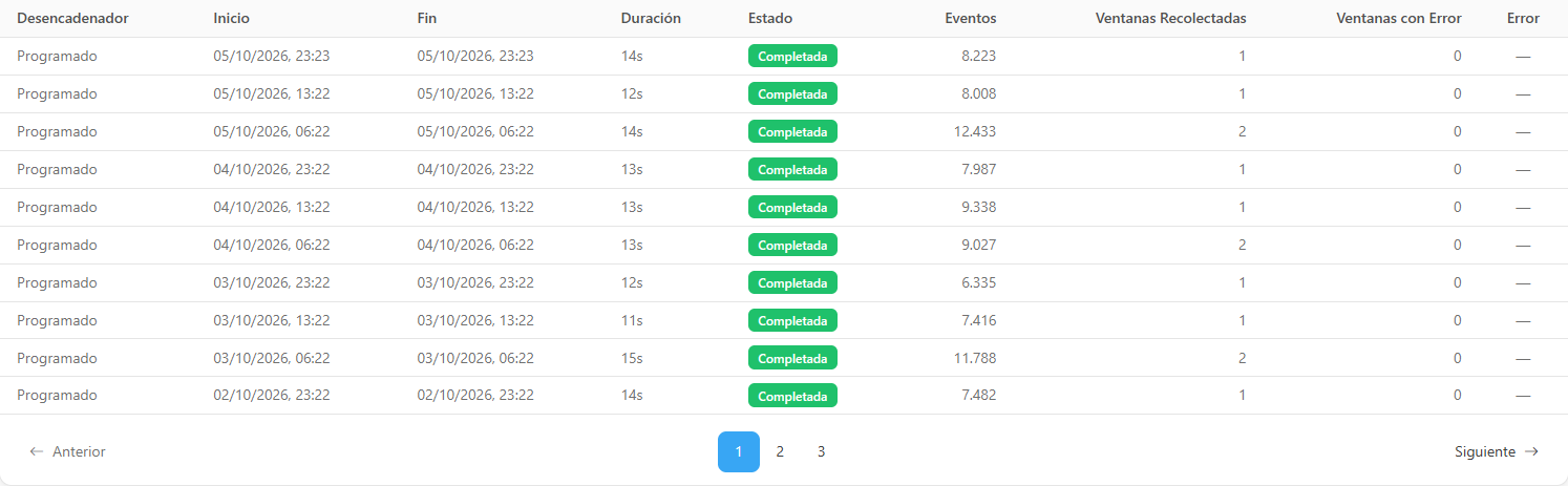 Tabla del historial de ingestiones con Eventos, Ventanas Recolectadas y Ventanas con Error