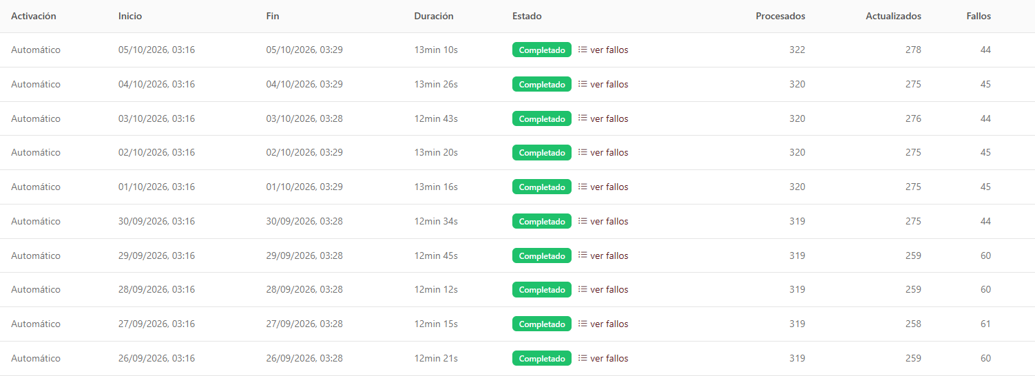 Tabla de ejecuciones de la captura de tamaño con estado, procesados, actualizados y fallos