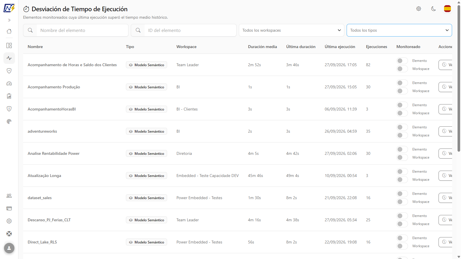 Lista Todos los tipos abierta con Modelo Semántico, Copy Job, Dataflow, Notebook y Data Pipeline