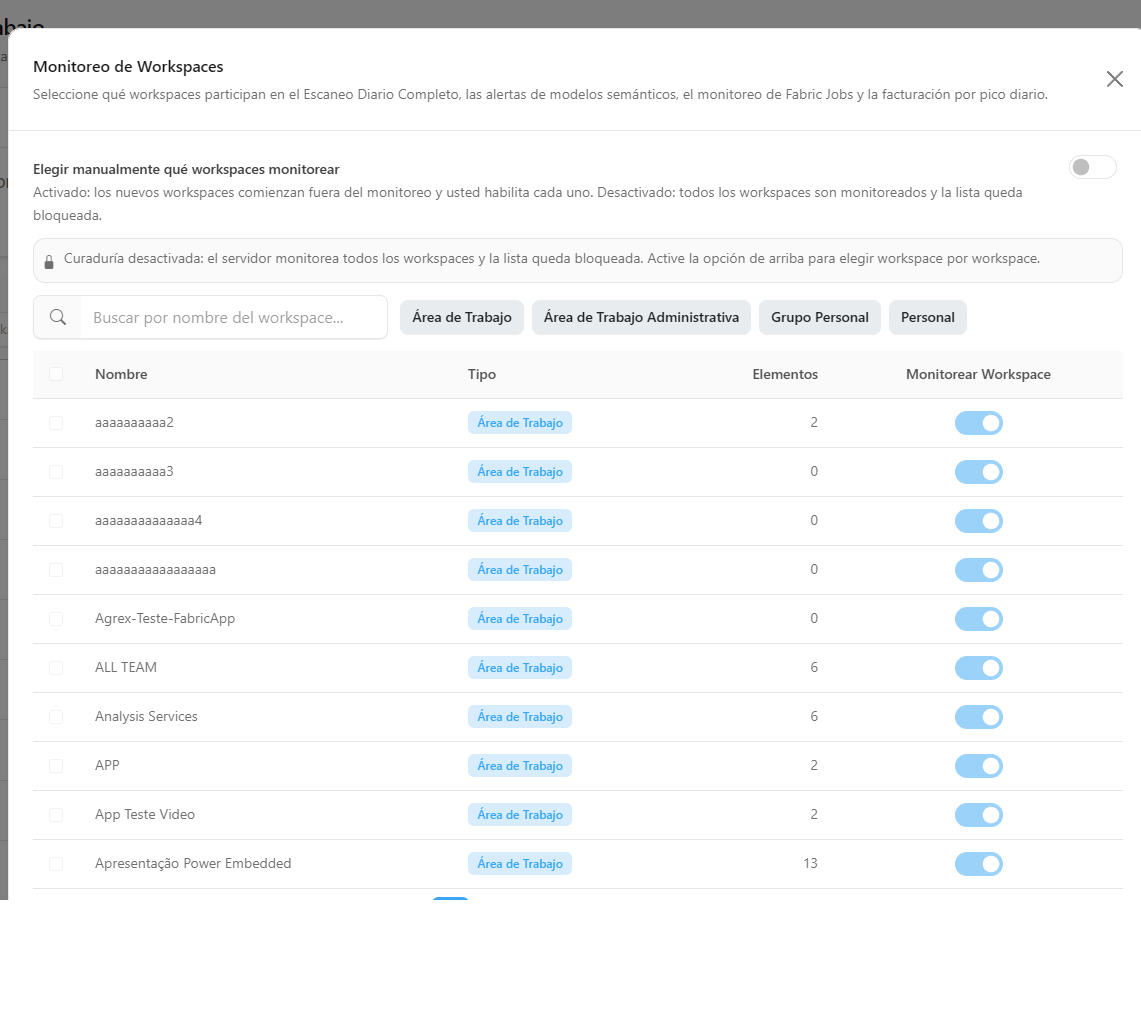Modal Monitoreo de Workspaces con el interruptor de curaduría, los filtros por tipo y la lista de workspaces con el interruptor Monitorear Workspace
