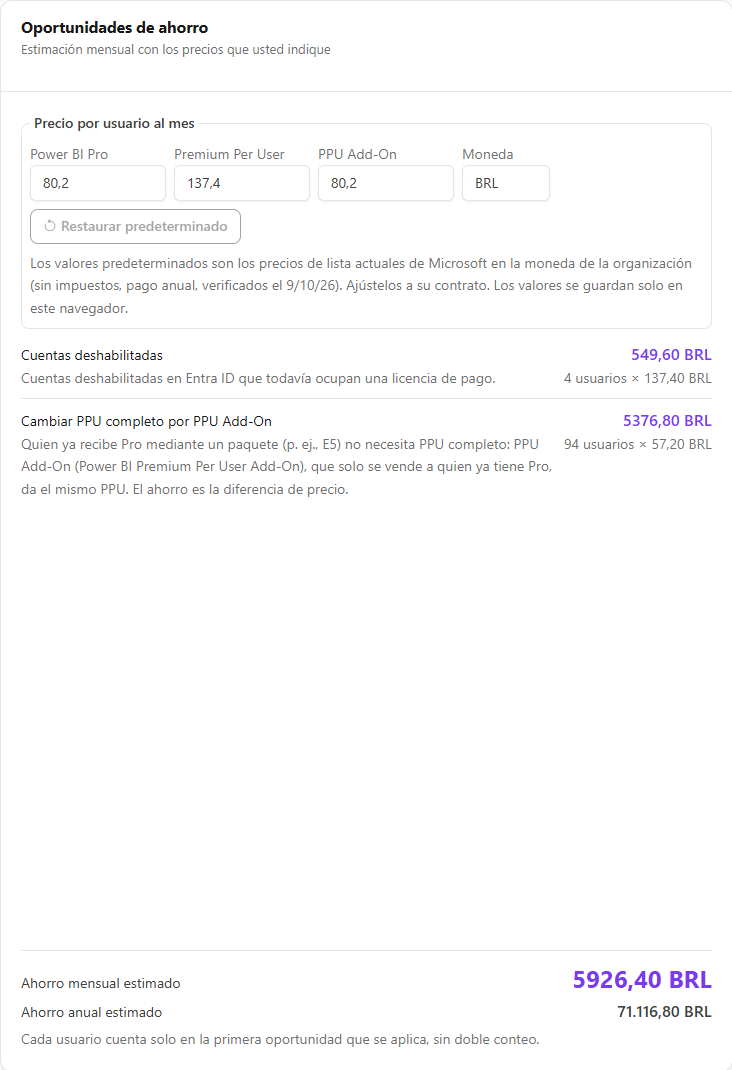 Tarjeta Oportunidades de ahorro con los campos de precio por usuario al mes, las oportunidades y los totales mensual y anual