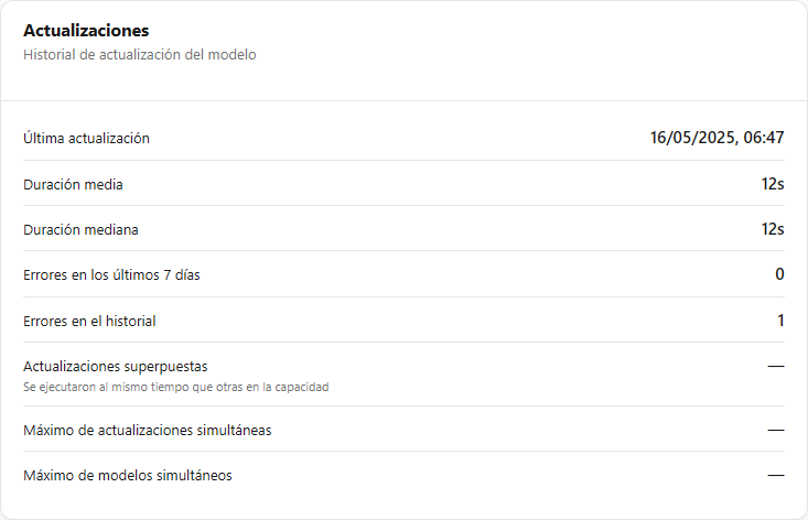 Tarjeta Actualizaciones con última actualización, duraciones, errores y simultaneidad