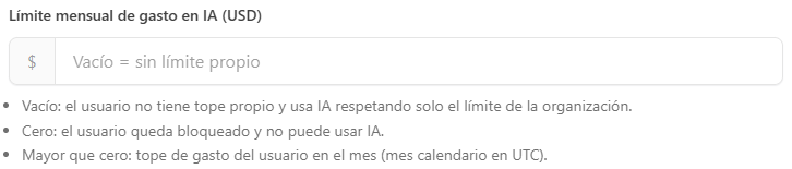 Campo Límite mensual de gasto en IA (USD) con las explicaciones de vacío, cero y mayor que cero