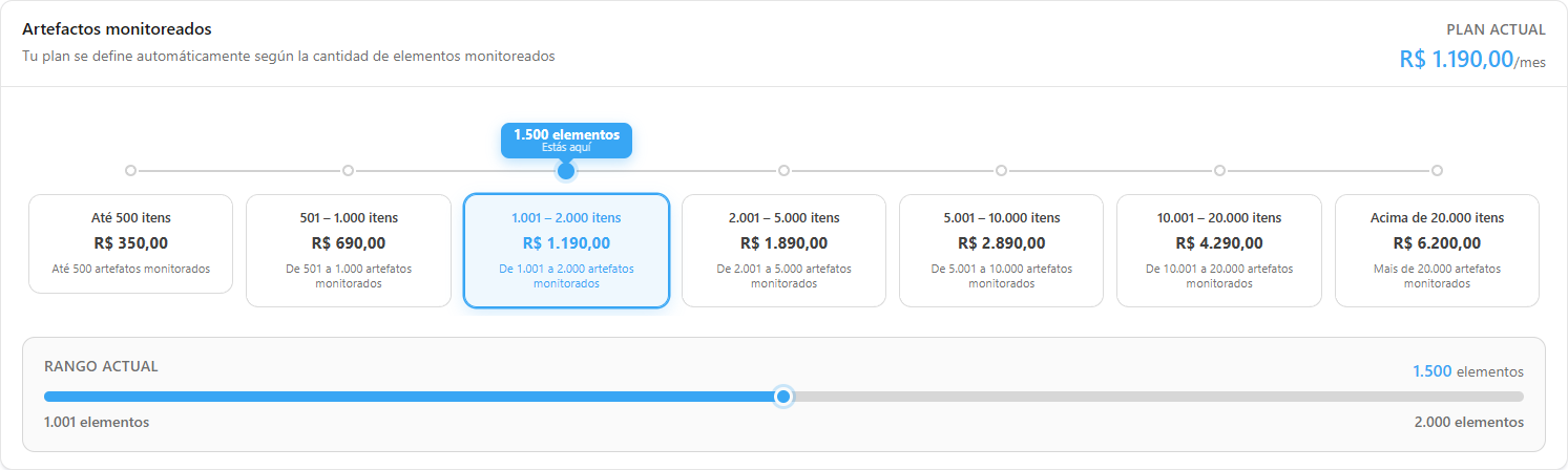 Tarjeta Artefactos monitoreados con los rangos de cobro, el plan actual y la marca Estás aquí