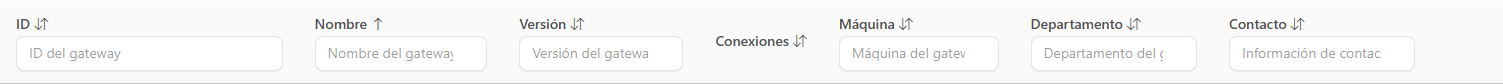Encabezado de la tabla de gateways con los cuadros de filtro de cada columna