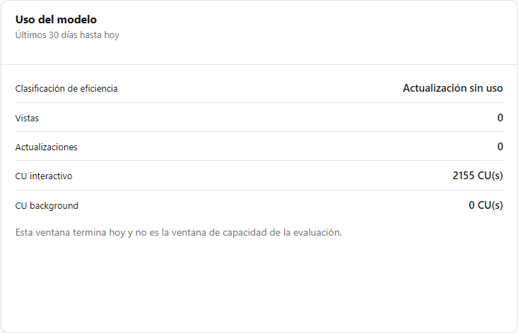Tarjeta Uso del modelo con la clasificación de eficiencia, vistas, actualizaciones y CU