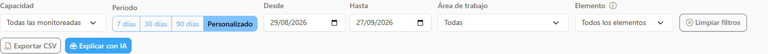 Período Personalizado con los campos Desde y Hasta