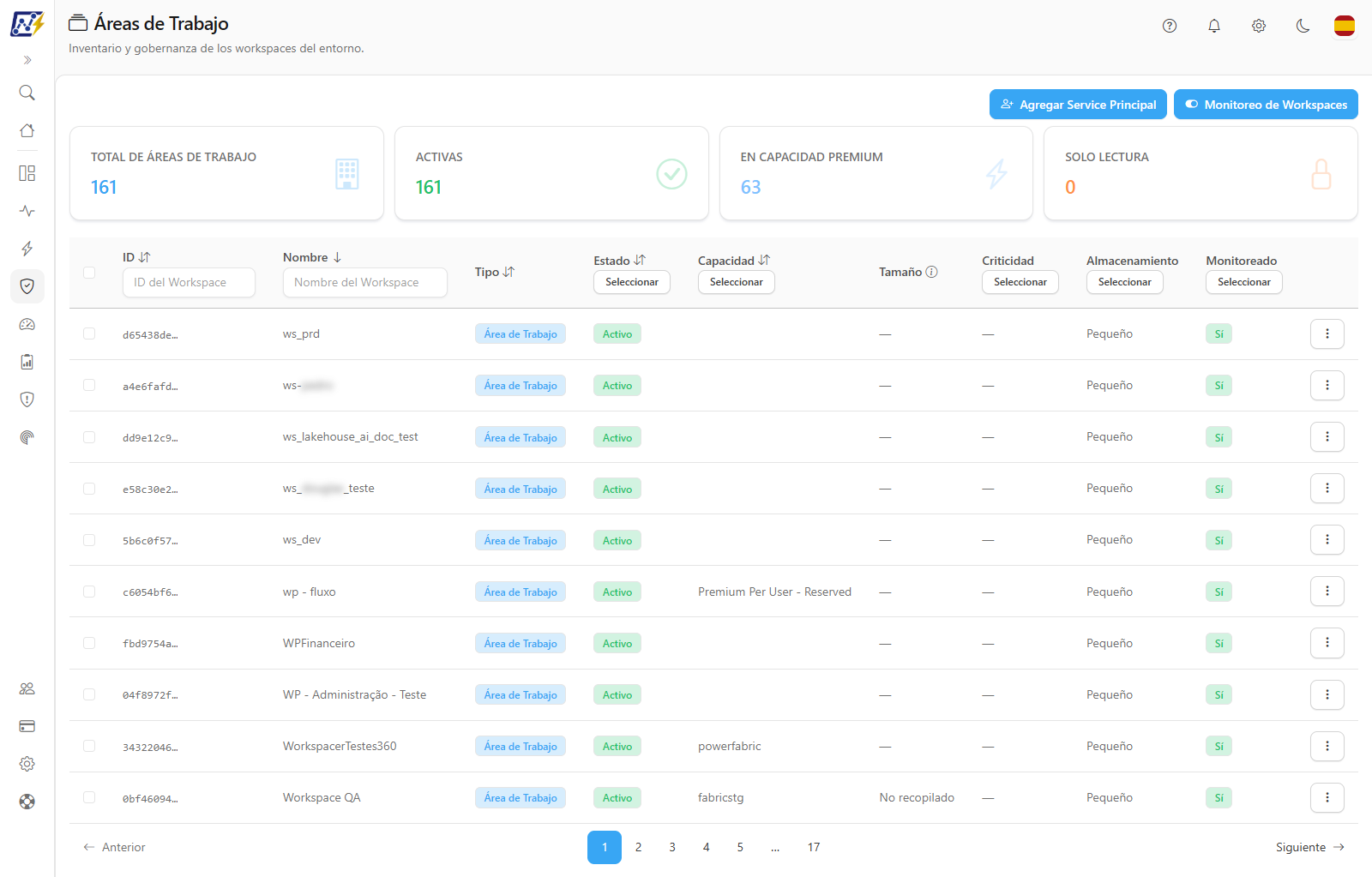 Pantalla de Workspaces con las tarjetas de totales, los botones de administración y la tabla de workspaces