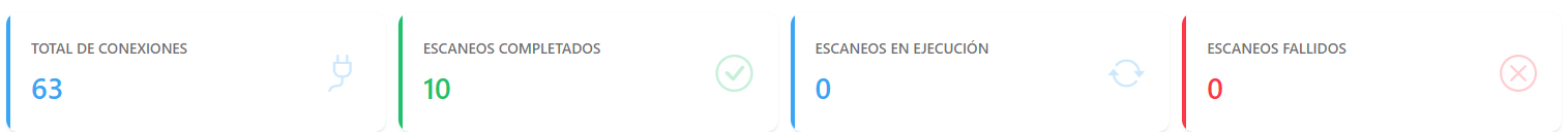 Tarjetas Total de Conexiones, Escaneos Completados, Escaneos en Ejecución y Escaneos Fallidos