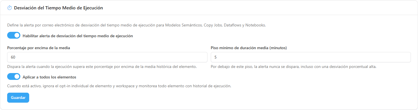 Sección Desviación del Tiempo Medio de Ejecución en Configuración › Monitoreo