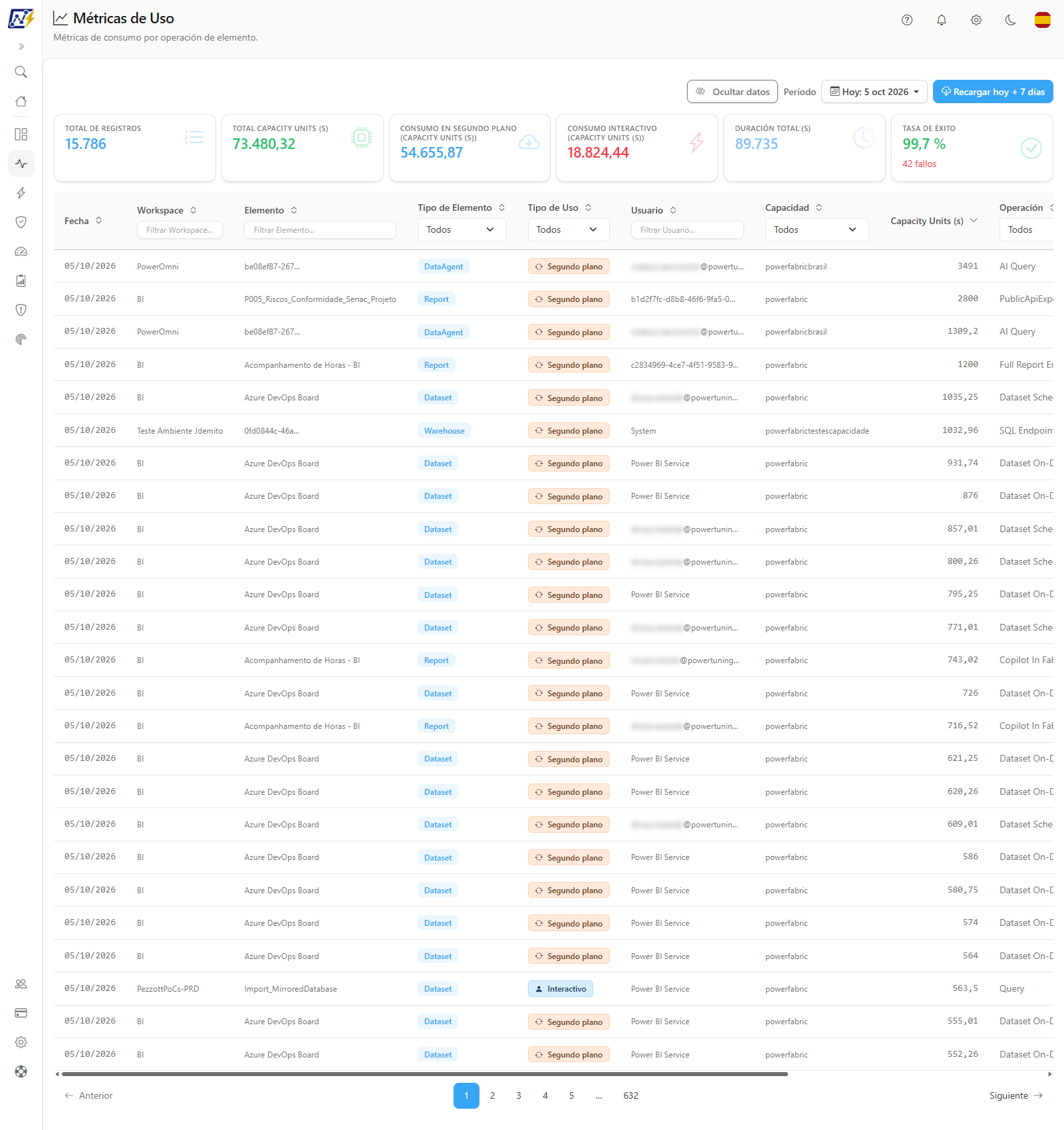 Pantalla Métricas de Uso con los indicadores y la tabla de operaciones