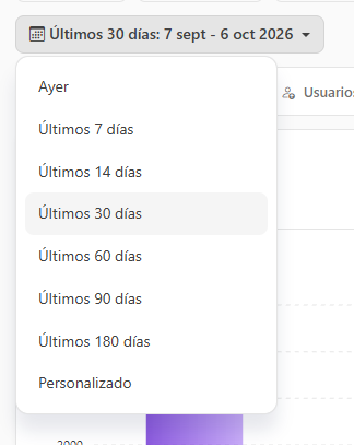 Menú Período abierto con Ayer, Últimos 7, 14, 30, 60, 90 y 180 días y Personalizado